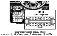 Схема диагностического разъема (XS1) системы управления двигателем ЗМЗ-409051 ZMZ PRO на УАЗ Патриот и УАЗ Пикап с 2018 года выпуска