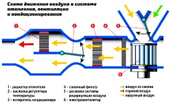 Почему в машине плохо работает отопитель, причины, способы устранения неисправности, как правильно пользоваться отопителем зимой