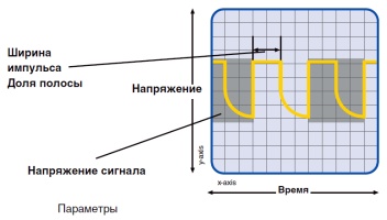 Поиск неисправностей датчиков с помощью осциллоскопа, преимущества и возможности осциллоскопа, расшифровка осциллограммы полученной с помощью осциллоскопа