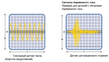 Примеры осциллограммы для датчиков и измерителей с сигналами переменного тока
