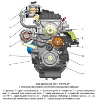 Комплектации двигателей ЗМЗ-409051.10 и ЗМЗ-409052.10 с модернизированной системой охлаждения для УАЗ Профи, УАЗ Патриот и УАЗ Пикап, перечень оригинальных деталей двигателей