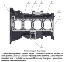 Блок цилиндров и головка цилиндров двигателей ЗМЗ-409051.10 и ЗМЗ-409052.10 с модернизированной системой охлаждения для УАЗ Патриот, УАЗ Пикап и УАЗ Профи с автоматической коробкой передач Punch Powerglide 6L50