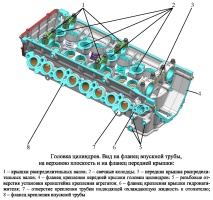 Головка цилиндров двигателей ЗМЗ-409051.10 и ЗМЗ-409052.10 с модернизированной системой охлаждения для УАЗ Патриот, УАЗ Пикап и УАЗ Профи с автоматической коробкой передач Punch Powerglide 6L50