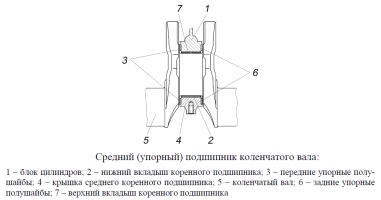 На двигателе ЗМЗ-409052.10 с модернизированной системой охлаждения могут устанавливаться задние сальники двух типов