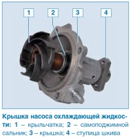 Система охлаждения двигателя ВАЗ-21213, ВАЗ-21214 на Лада Нива