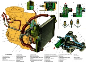 Схема системы охлаждения карбюраторного двигателя ВАЗ-21213 на автомобиле Лада Нива