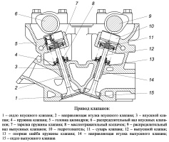 Схема привода клапанов двигателей ЗМЗ-409051.10 и ЗМЗ-409052.10 на УАЗ Патриот, УАЗ Пикап и УАЗ Профи с модернизированной системой охлаждения