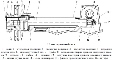 Промежуточный вал служит для привода масляного насоса