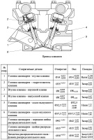 Размеры, зазоры и допуски сопрягаемых деталей привода клапанов двигателей ЗМЗ-409051.10 и ЗМЗ-409052.10 на УАЗ Патриот, УАЗ Пикап и УАЗ Профи с модернизированной системой охлаждения