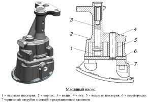 Масляный насос системы смазки двигателя ЗМЗ-409051.10 и ЗМЗ-409052.10 на УАЗ Патриот, УАЗ Пикап и УАЗ Профи с автоматической коробкой передач Punch 6L50