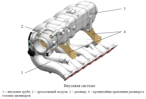 Система впуска воздуха и выпуска отработавших газов двигателя ЗМЗ-409051.10 и ЗМЗ-409052.10 на УАЗ Патриот, УАЗ Пикап и УАЗ Профи с автоматической коробкой передач Punch 6L50, устройство и обслуживание