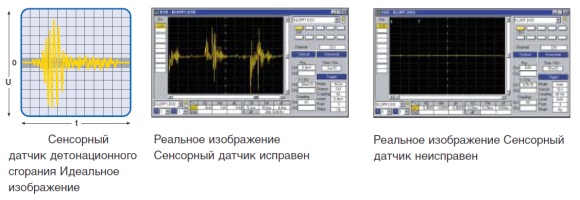 Проверка сенсорного датчика детонационного сгорания, принцип действия, признаки неисправности, последствия выхода из строя, поиск неисправностей и проверка датчика при помощи тестера и осциллоскопа