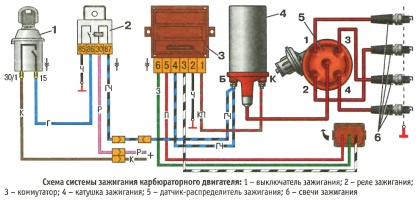 Электрическая схема системы зажигания ВАЗ-21213 Лада Нива с карбюраторным двигателем