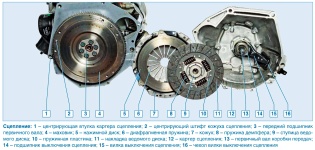 Ведомый диск в сборе с пружинным демпфером крутильных колебаний установлен между маховиком и нажимным диском корзины