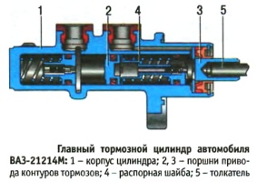 Устройство главного тормозного цилиндра автомобиля ВАЗ-21214М Лада 4х4