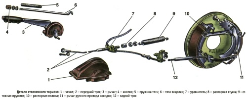 Детали стояночной тормозной системы ВАЗ-21213 Лада Нива и ВАЗ-21214 Лада 4х4