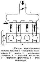 Схема системы многоточечного впрыска топлива бензиновых двигателей
