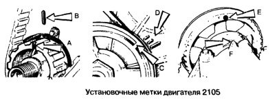 Установочные метки двигателя ВАЗ-2105