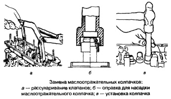 Замена маслоотражательных колпачков клапанов двигателей ВАЗ, демонтаж, порядок и последовательность установки новых колпачков