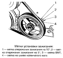 Метки установки зажигания