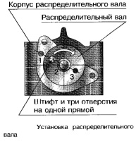 Установка распределительного вала после замены маслоотражательных колпачков