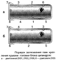Порядок затягивания гаек крепления крышки головки блока цилиндров