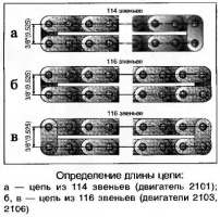 Определение длины цепи привода распределительного вала двигателя ВАЗ