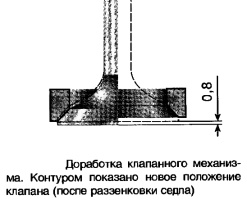 Доработка клапанного механизма