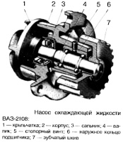 Устройство насоса охлаждающей жидкости ВАЗ-2108
