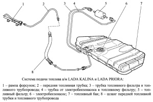 Схема системы подачи топлива на автомобилях Лада Калина и Лада Приора