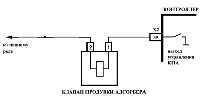 Схема подключения клапана продувки адсорбера системы улавливания паров бензина