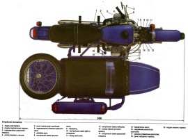Общий вид и устройство мотоцикла М67-36