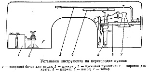 Размещение инструмента водителя и ЗИП в кабине и кузове УАЗ-452, дополнительное принадлежности автомобилей