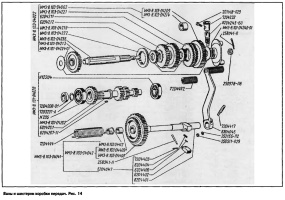 Наименования и каталожные номер узлов, деталей, валов и шестерен коробки передач мотоцикла ИМЗ Урал