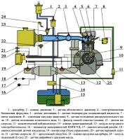 Исполнительные механизмы комплексной микропроцессорной системы управления двигателем УМЗ-А274 EvoTech 2.7 на автомобиле Газель и Соболь, назначение, принцип действия, расположение