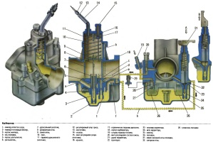Схема карбюратора К-301 мотоцикла ИМЗ Урал