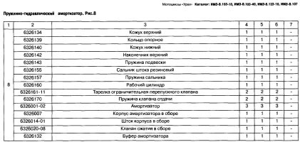 Наименование и каталожные номера деталей амортизатора задней подвески мотоцикла ИМЗ Урал