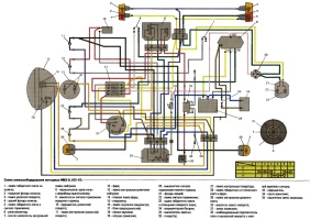 Схема электрооборудования мотоцикла ИМЗ-8.103-10 Урал