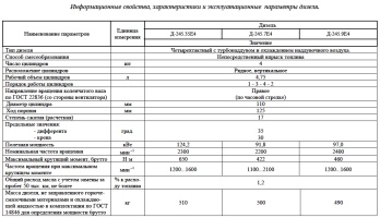 Информационные свойства, технические характеристики и эксплуатационные параметры дизельных двигателей Д-245.7Е4, Д-245.9Е4, Д-245.35Е4