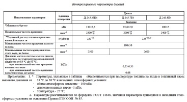 Контролируемые параметры дизельных двигателей Д-245.7Е4, Д-245.9Е4, Д-245.35Е4