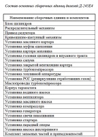 Состав основных сборочных единиц дизельных двигателей Д-245.7Е4, Д-245.9Е4, Д-245.35Е4