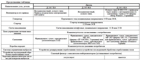 Состав основных отличительных особенностей в комплектации модификаций дизельных двигателей