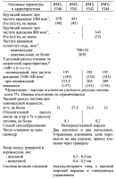 Основные технические характеристики дизельных двигателей ЯМЗ-5340, ЯМЗ-5341, ЯМЗ-5342, ЯМЗ-5344