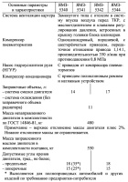 Основные технические характеристики дизельных двигателей ЯМЗ-5340, ЯМЗ-5341, ЯМЗ-5342, ЯМЗ-5344