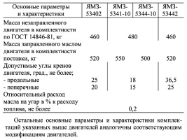 Основные технические характеристики дизельных двигателей ЯМЗ-5340, ЯМЗ-5341, ЯМЗ-5342, ЯМЗ-5344