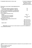 Техническая характеристика автомобилей ГАЗ-3221 и модификаций