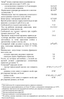 Технические характеристики автомобилей и микроавтобусов Соболь с двигателем УМЗ-4216 Евро-3 и УМЗ-42164 Евро-4