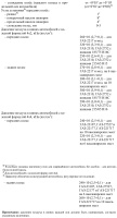 Технические характеристики автомобилей и микроавтобусов Соболь с двигателем УМЗ-4216 Евро-3 и УМЗ-42164 Евро-4