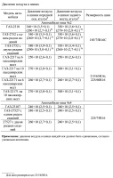 Размерность шин и давление воздуха в шинах