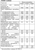 Основные характеристики автомобилей ГАЗон Next С41R11, С41R13, С41R31, С41R33, С42R31, С42R33